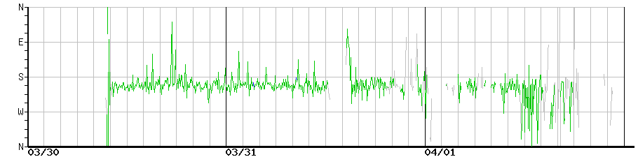 image graph