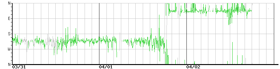 image graph