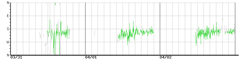 image graph