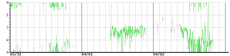 image graph