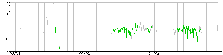 image graph