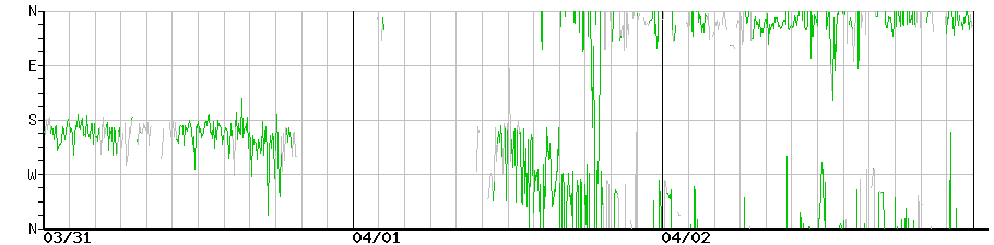 image graph
