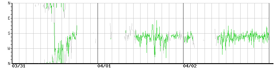 image graph