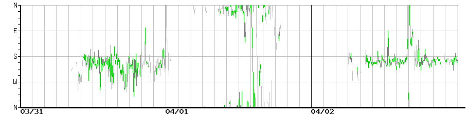 image graph