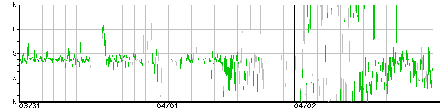 image graph