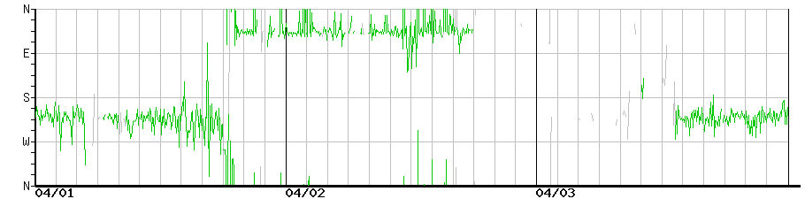 image graph