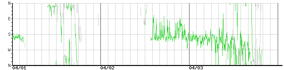 image graph