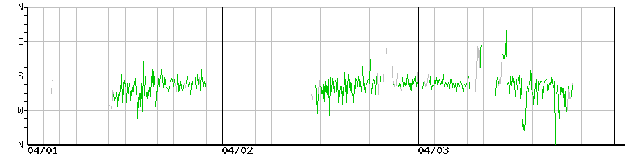 image graph