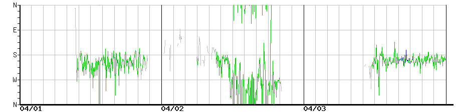 image graph