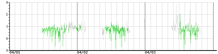 image graph
