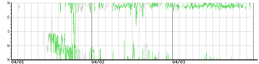 image graph