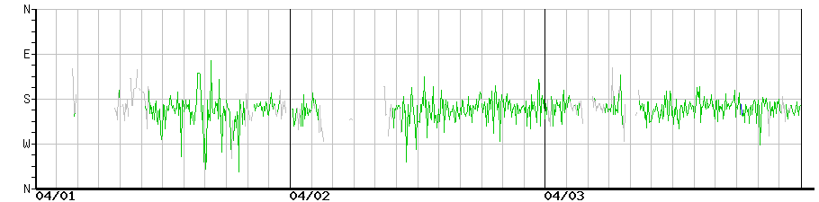 image graph