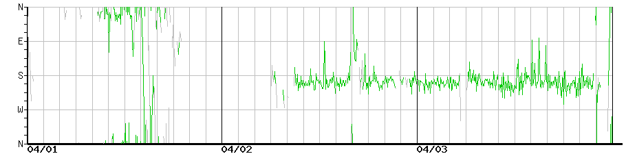 image graph