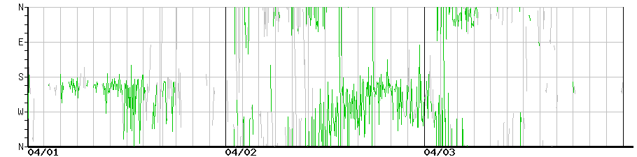 image graph