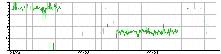 image graph
