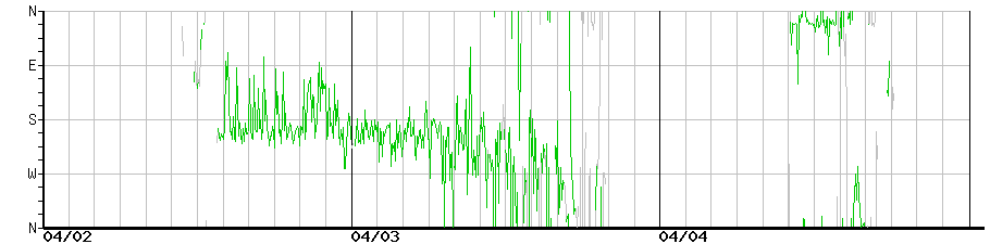 image graph