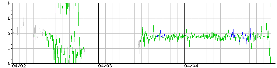 image graph