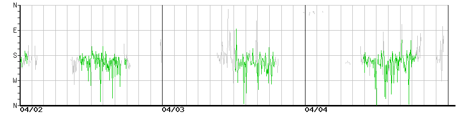 image graph