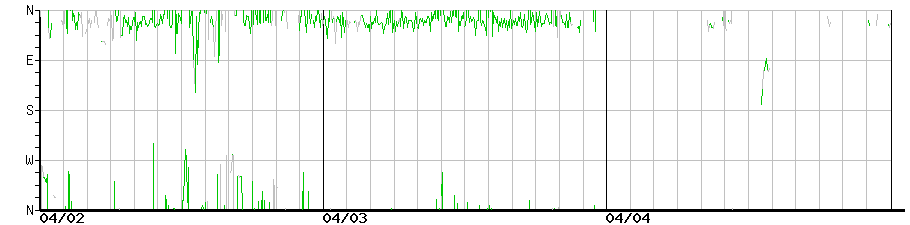 image graph