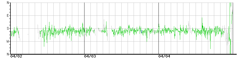 image graph