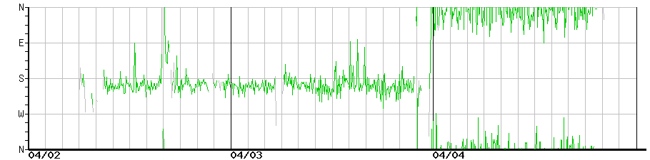image graph