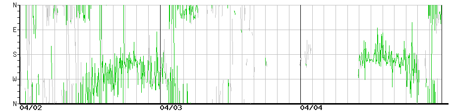 image graph