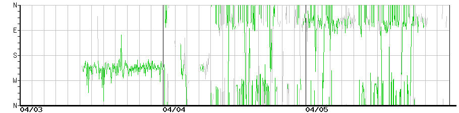 image graph