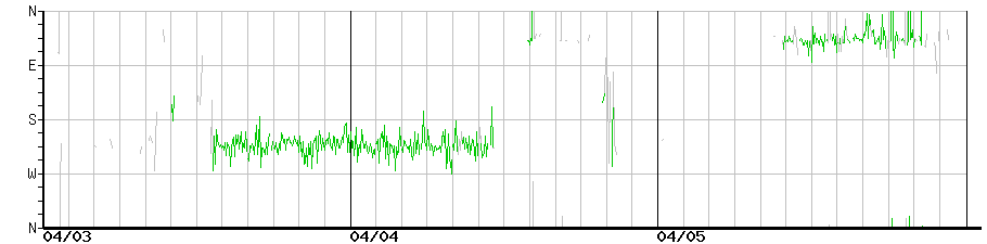 image graph