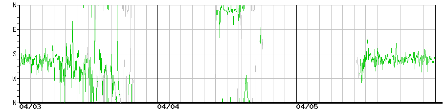 image graph