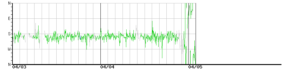 image graph