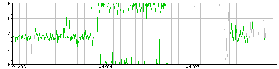 image graph