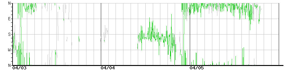 image graph