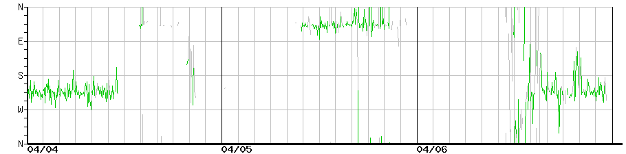 image graph