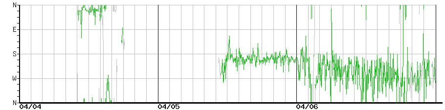 image graph