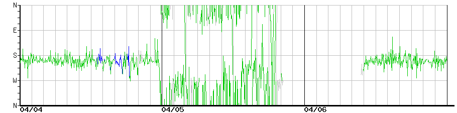 image graph