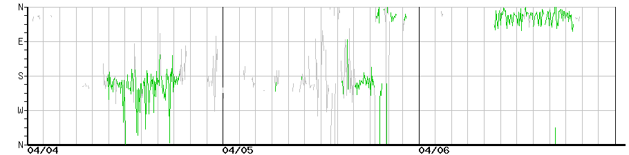 image graph