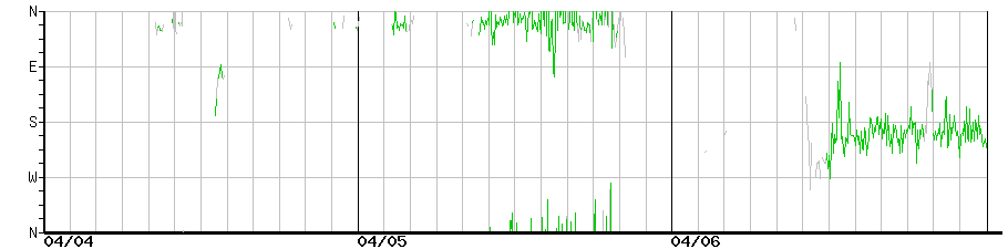 image graph