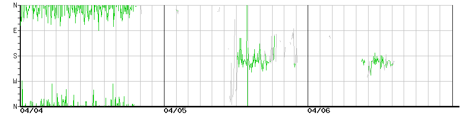 image graph