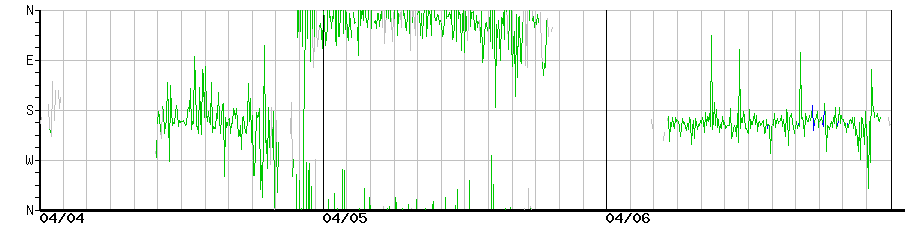 image graph