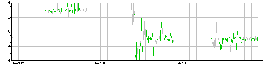 image graph