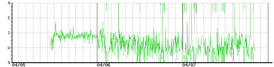 image graph