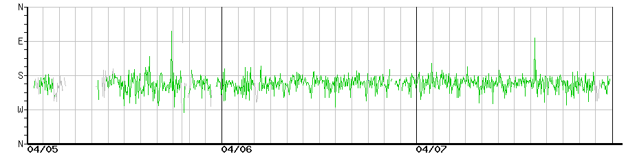 image graph