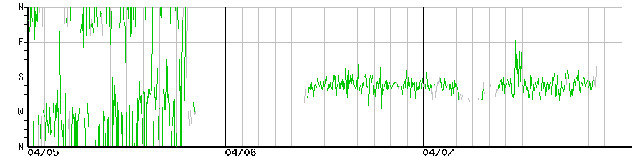 image graph