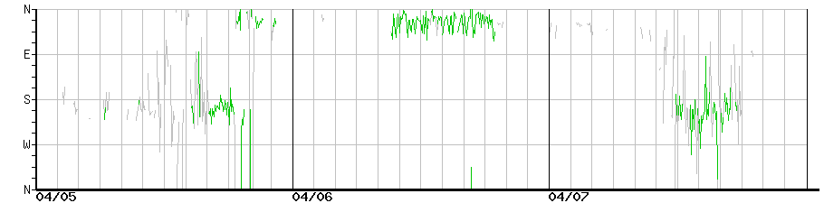 image graph