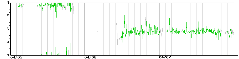 image graph