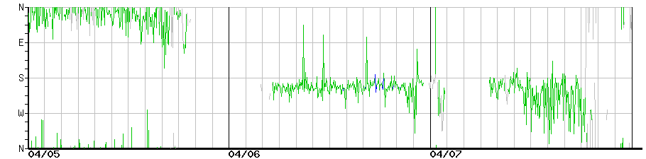 image graph