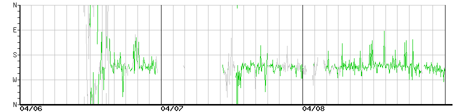 image graph