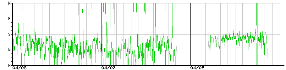 image graph