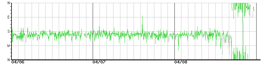image graph