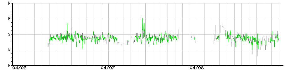 image graph